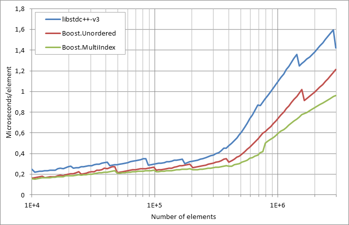scattered%20successful%20looukp.xlsx.practice non unique